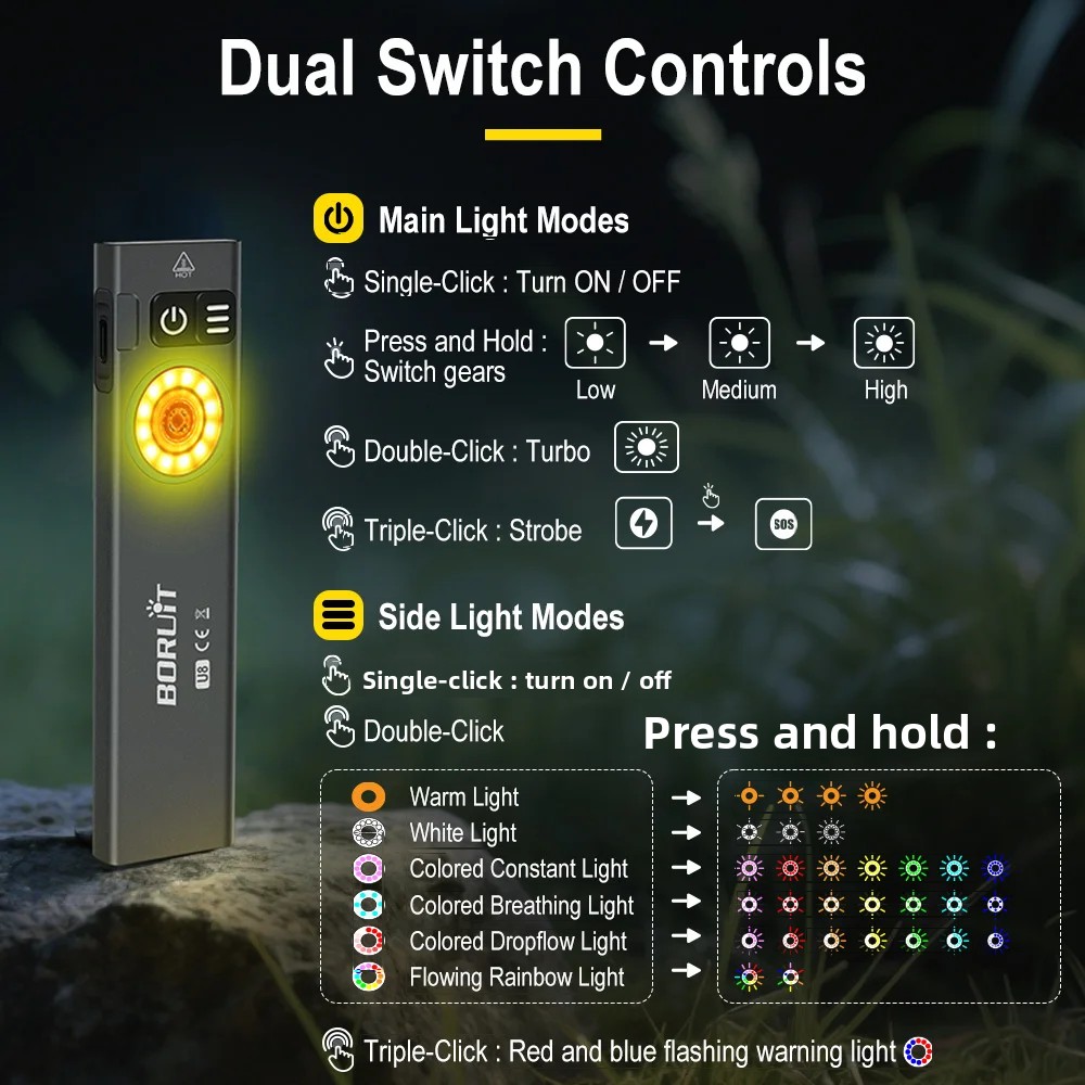 BORUiT U8 650LM EDC LED Flashl - Fishing Kit Compact avaliação e preço
