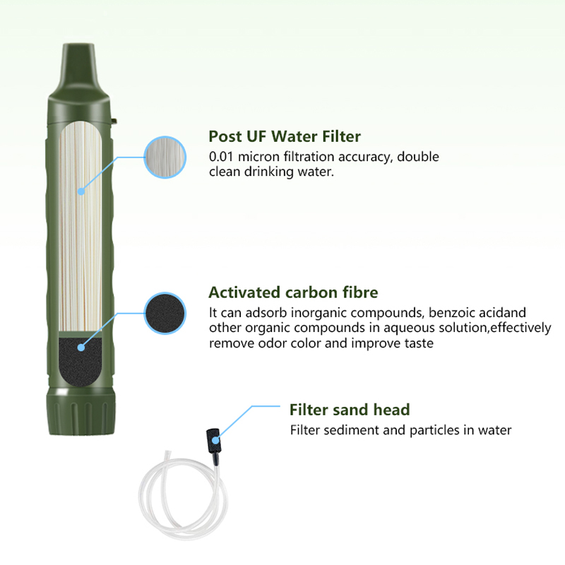 Filterwell Personal Camper Wat - Water Purification Straw avaliação e preço