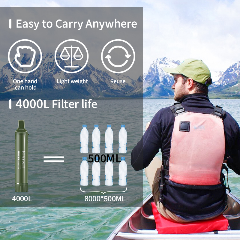 Filterwell Personal Camper Wat - Water Purification Straw avaliação e preço